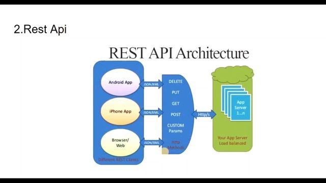How to become Backend Developer in Telugu? смотреть онлайн