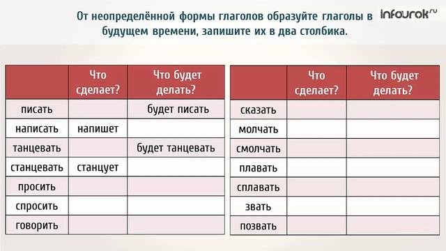 Спряжение глаголов в будущем времени смотреть онлайн