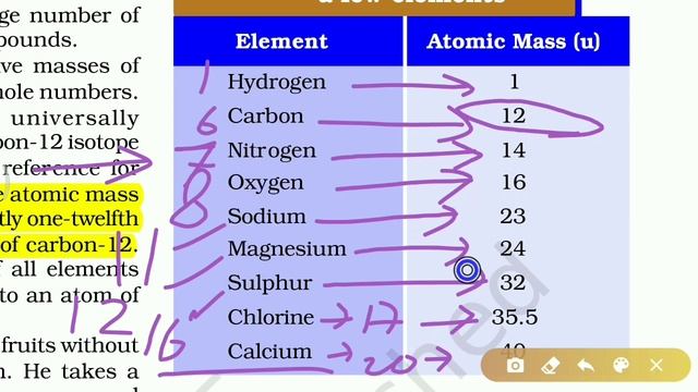 Class 9 chapter 3 part 4 CBSE/NCERT science, ATOMS & MOLECULES: ATOMIC MASS, in hindi by Hemant sir смотреть онлайн