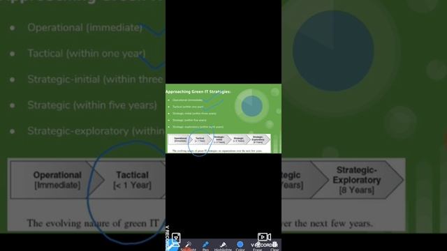 GIT- (Part 3)- Information System, Green IT Strategy & Metrics. смотреть онлайн