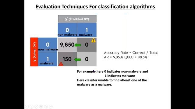 Naïve Bayes, Random Forest classification, Boosting methods, case studies using Python смотреть онлайн