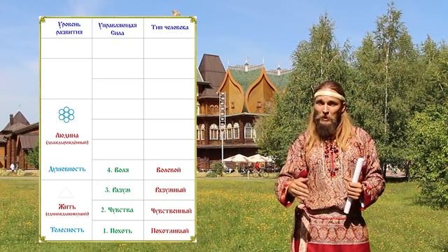 Золотой Путь и 4 Уровня Человека смотреть онлайн