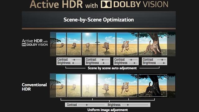 HDR Standards Explained - HDR10, Dolby Vision, HLG