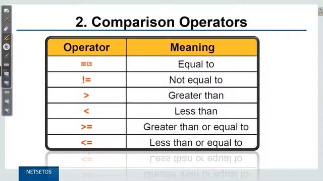 Python for Beginners Part-5 | Operators in Python смотреть онлайн