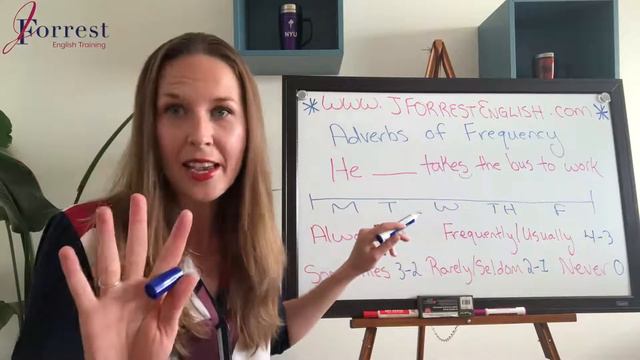 Adverbs of Frequency Basic English Grammar смотреть онлайн