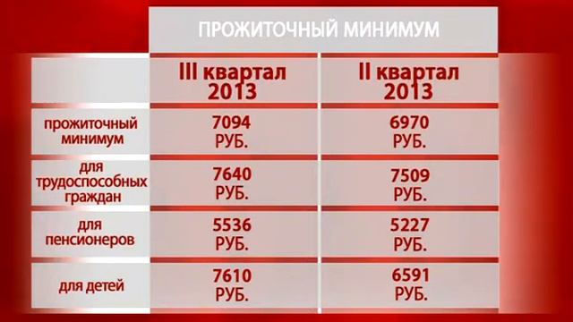 Теперь заживём (Братск) смотреть онлайн