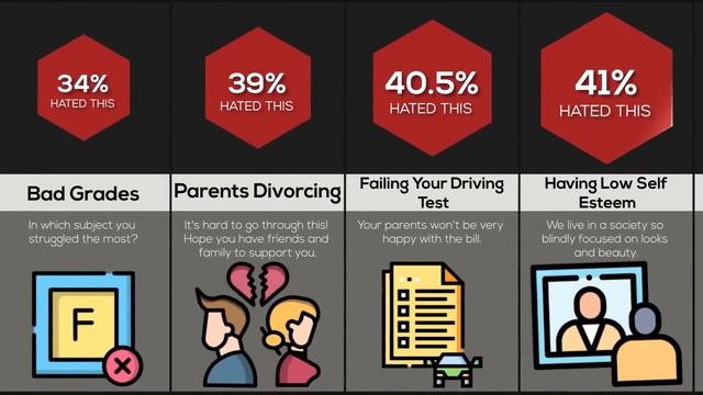 Comparison: Worst Things About Being A Teenager