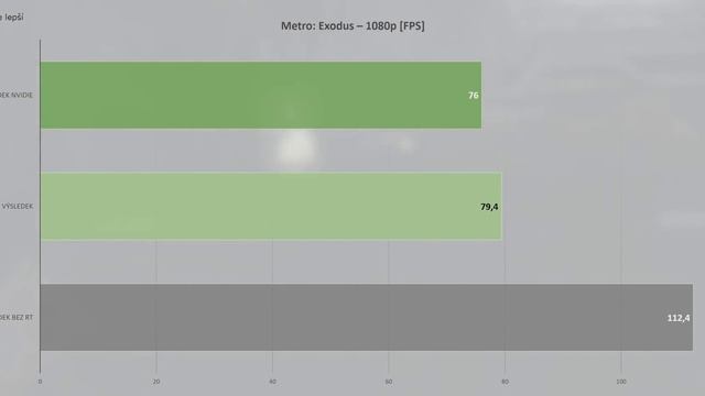 Má stále původní RTX 2060 smysl? смотреть онлайн
