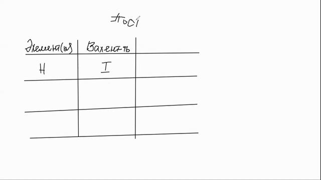 Валентность. Правила определения валентности смотреть онлайн