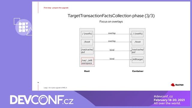 Leapp: Red Hat tool to upgrade from RHEL7 to RHEL8 - DevConf.CZ 2021 смотреть онлайн