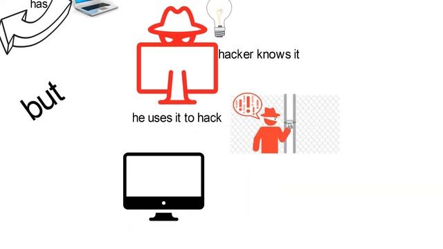 Zero Day Exploit explained under 2 mins смотреть онлайн