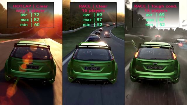Project CARS | BEST MID LEVEL PC settings | i5 3570k GTX 660 Ti | PC benchmark смотреть онлайн
