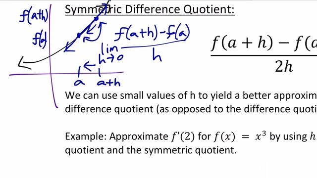 Lesson 3.2 Video 3 - An Introduction to Symmetric Difference Quotient смотреть онлайн