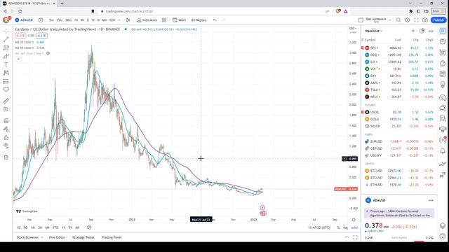 ? Технический анализ Кардано (ADA/USD) | 27.01.2023 смотреть онлайн