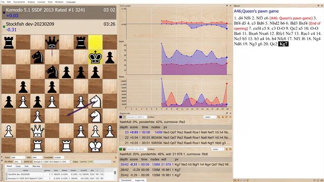 10 Years of Progress: Komodo 5.1 SSDF 2013 Rated #1 3241 vs. Stockfish DEV-20230209 смотреть онлайн