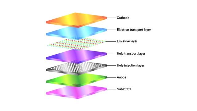 КАК РАБОТАЕТ OLED ЭКРАН？КАК РАБОТАЕТ OLED ЭКРАН? смотреть онлайн