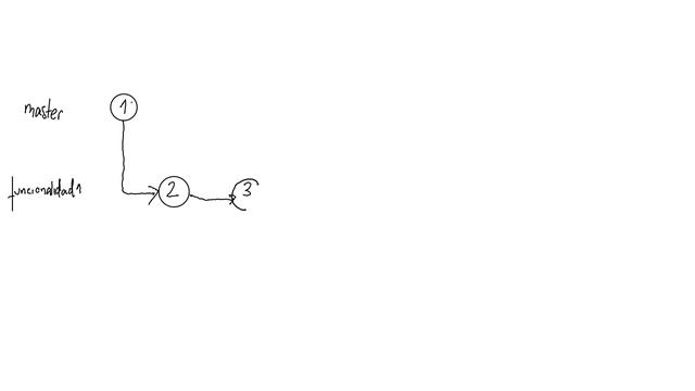 Ramas en git y Github (original) смотреть онлайн