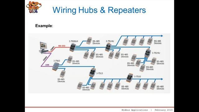 Modbus Applications смотреть онлайн