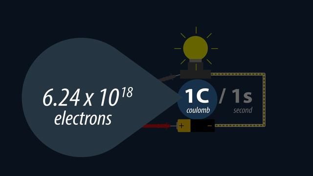 What is ampere? - Electricity Explained - (2) смотреть онлайн