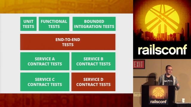 RailsConf 2014 - Rails as an SOA Client by Pete Hodgson смотреть онлайн