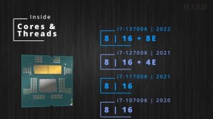 Core i5-14600K/KF vs i7-13700K vs i7-12700K vs i7-11700K vs i7-10700K - the best gaming CPU in 2023