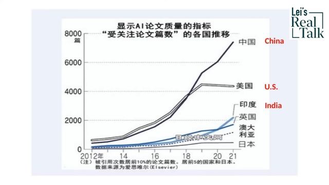 From ChatGPT to Jack Ma’s vision of AI, does China lead the US in AI? смотреть онлайн