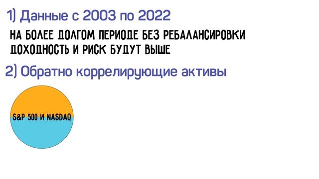 Ребалансировка Инвестиционного Портфеля Плюсы и Минусы | Что Такое Ребалансировка смотреть онлайн