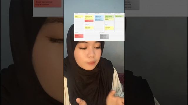PERAMALAN BISNIS DENGAN MENGGUNAKAN PENDEKATAN METODE NODE BISNIS CANVAS смотреть онлайн