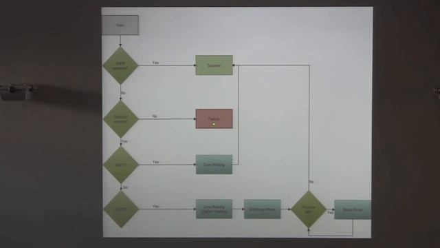 DNS Reconnaissance Using DNSSEC (IPv6 Hackers Meeting 1- July 2013) смотреть онлайн