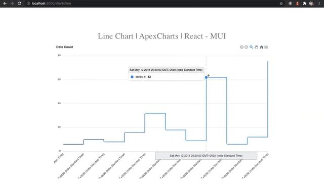 Line Chart | Apex Charts | React смотреть онлайн