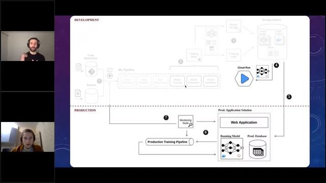 [Pie & AI Milan Meetup] The MLOps Community's Engineering Labs: Initiative and Use Cases смотреть онлайн