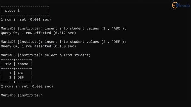 Step-by-Step Guide To Creating Tables In Databases: Part 1 смотреть онлайн