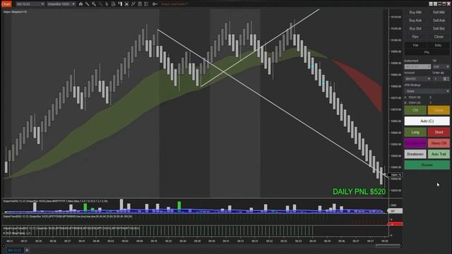AI Trading Bot's Success: $805 in NQ Market || Slingshot Bot смотреть онлайн