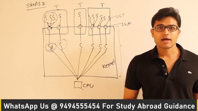 OS | Threads & System calls | Hybrid threads (Not required for GATE) | Ravindrababu Ravula смотреть онлайн