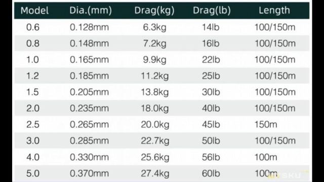 Плетёнка TSURINOYA X8 для рыбалки | #Обзор смотреть онлайн
