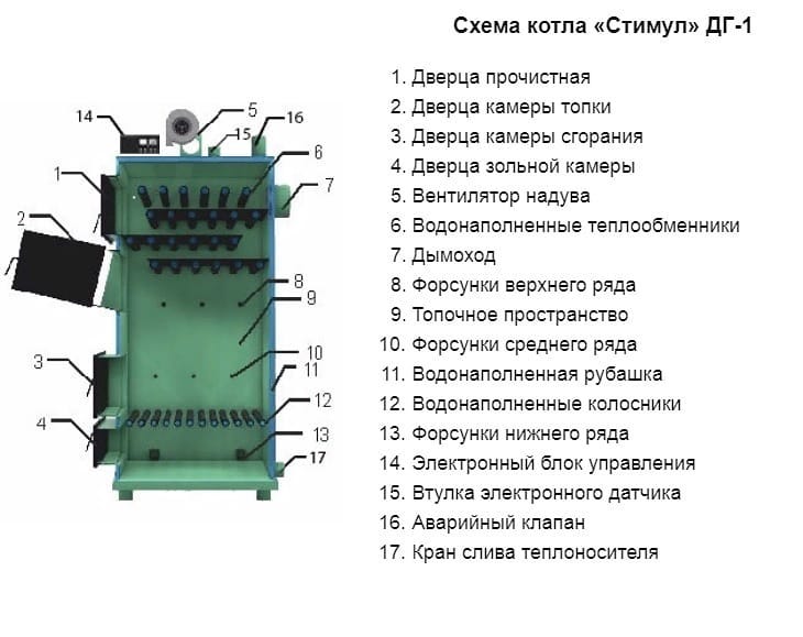 Принцип работы котла Стимул / Твердотопливный котел длительного горения до 7 дней на одной загрузке смотреть онлайн