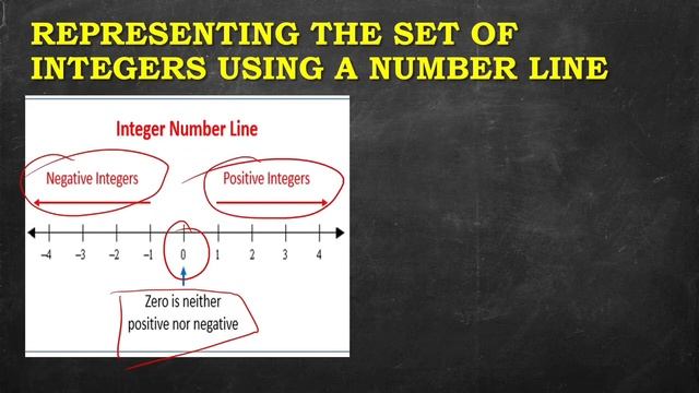 THE SET OF INTEGERS in Tagalog [Grade 7 Math] Quarter 1 Module 3 смотреть онлайн