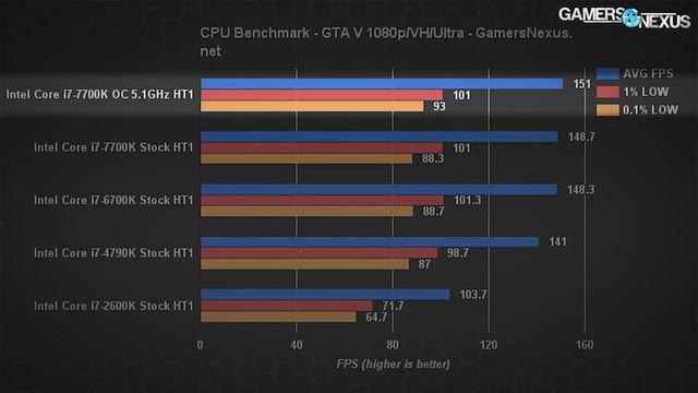 Кому нужен Intel в 2020 году и что изменится на десктопах с Comet Lake-S смотреть онлайн