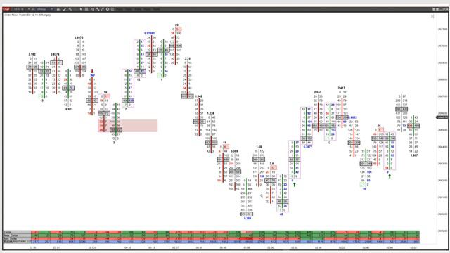 POC - Lesson 5 Point Of Control As Stopping Volume