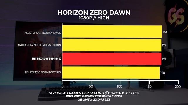 The RTX 4080 Launch has been an ABSOLUTE MESS! - Windows + Linux Tested смотреть онлайн