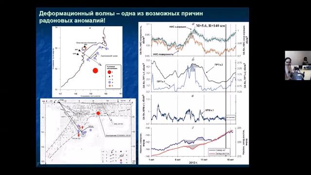 Радоновый мониторинг в связи с прогнозом сильных землетрясений южной Камчатки