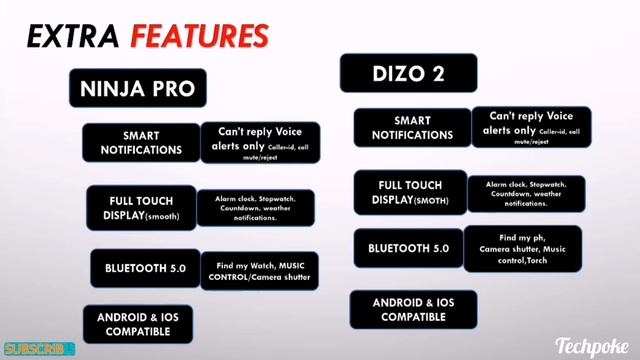 Dizo watch 2 vs fiteboltt ninja pro | best Konami hai? more features and less durability #techpoke смотреть онлайн
