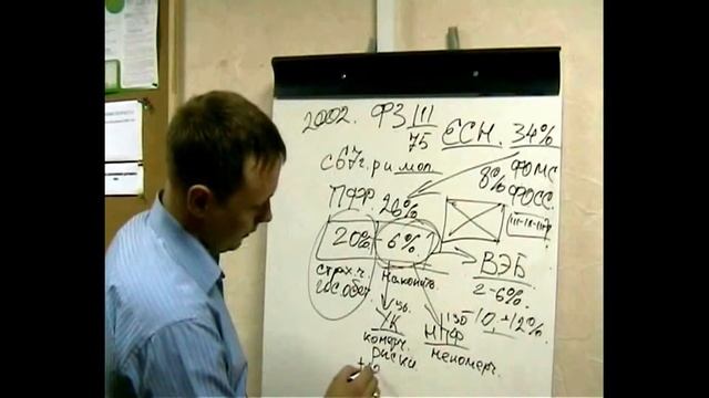 ОПС: схема 