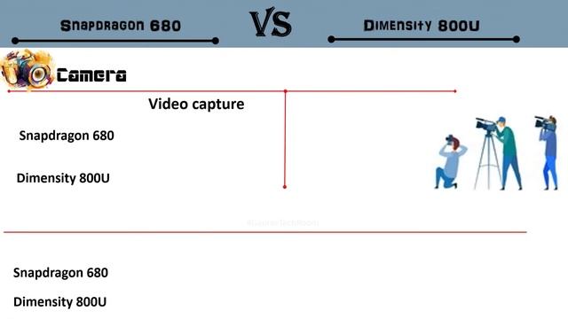 Snapdragon 680 Vs Dimensity 800U | Dimensity 800U Vs Snapdragon 680 | 680 Vs Dimensity 800U | SD680 смотреть онлайн