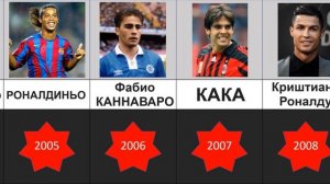 Лучшие Футболисты Мира за 30 лет Хронология Футбол История