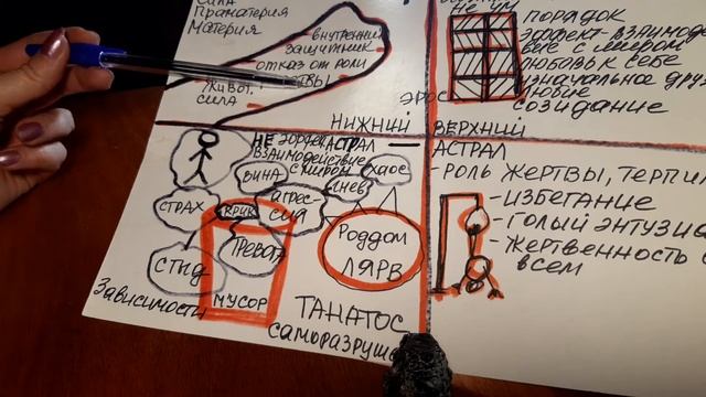 АСПЕКТЫ ВЕРХНЕГО И НИЖНЕГО АСТРАЛА. смотреть онлайн