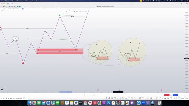 Секретная точка входа SMC | Обучение Smart Money🔥 / Стратегия Smart Money  #smartmoney #trading