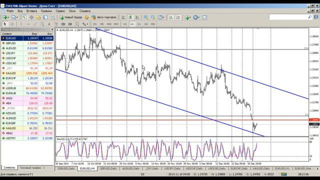 Среднесрочный анализ курса валют на Форекс от 06.01.2015 смотреть онлайн