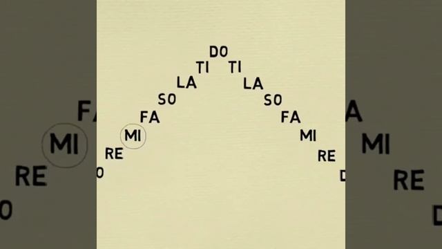 #распевка #яучусьпеть #ноты #звуки #яновичок #учимсяпеть #понотам #доремифасольлясидо