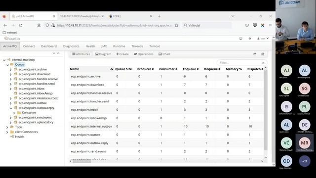 47 ECP Monitoring Webinar 2022 смотреть онлайн